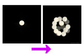 円錐角膜患者会 on X: 円錐角膜ってこんな感じ！ ※画像はイメージです ※見え方には個人差があります 円錐角膜 不正乱視 世界円錐角膜の日  WorldKCDay keratoconus t.copGp4uwuSJV  X