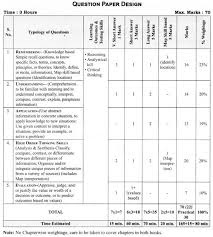 Pin By Safiacbse On Previous Year Question Papers Previous Year Question Paper Question Paper Marking Scheme