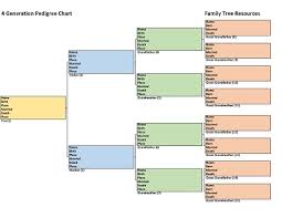 4 Generation Pedigree Chart Family Tree Resources