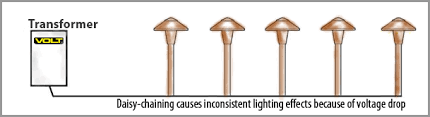 Led Vs Halogen How To Choose Outdoor Fixtures