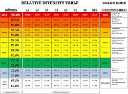 How To Maximise Watt Bike Interval Training Storm Fitness