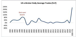 Joe biden's big tax increase along with inflation is sending the market plunging and the effect is chilling. Will The Stock Market Crash In 2021 Financial Horse