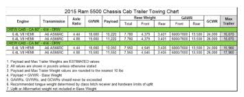 Ram 5500 Chassis Cab Crew Cab 4x4 Drw Towing Chart Len