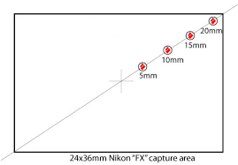 How To Read Mtf Charts