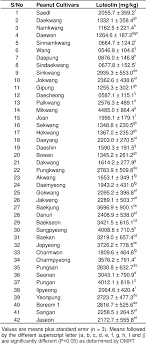 That is, how to refer to a specific letter of the korean alphabet. Pdf Evaluation Of Luteolin From Shells Of Korean Peanut Cultivars For Industrial Utilization Semantic Scholar