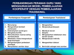 Check spelling or type a new query. Ppt Model Model Pembelajaran Inovatif Powerpoint Presentation Free Download Id 2370650
