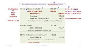We did not find results for: Accounting For Sales Type Finance Capital Leases Ifrs Aspe Rev 2020 Youtube