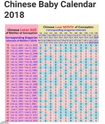 58 explanatory ancient chinese gender prediction chart online