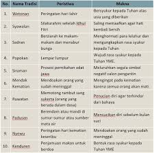 We did not find results for: Kunci Jawaban Halaman 79 80 82 83 84 Tema 8 Kelas 5 Di 2021 Peta Pikiran Buku Kunci