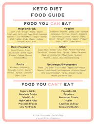Keto Diet Food Guide Metabolic Diet Ketosis Diet Diet