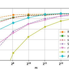 As input models we allow forest algebras, deterministic forest automata and nondeterministic forest automata. 370239 Pdfs Review Articles In Polynomials