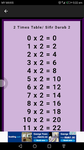 Essay, tables, tables in english. Times Tables Sifir Darab English Malay For Android Apk Download