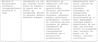 Kreative ideer til hjemmet forlag. Http Hunedoara Mmanpis Ro Wp Content Uploads 2016 08 8 Hg 918 Pe 2013 Privind Aprobarea Cadrului National Al Calificarilor Cu Modificarile Si Completarile Ulterioare Pdf
