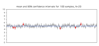 Confidence Limits Handbook Of Biological Statistics