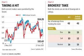 What Does A Deferred Merger Mean For Acc And Ambuja Cements