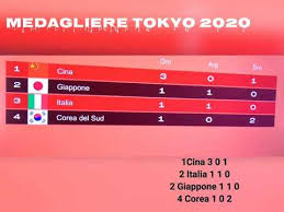 Le statistiche riportate in questa e nella successiva sezione includono i risultati ottenuti nel corso dei giochi olimpici intermedi, non riconosciuti ufficialmente dal cio. Medagliere Tokyo 2020 Live Prima Giornata Unico Oro Per L Italia Di Vito Dell Aquila Youtube