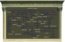 It features both the greek and roman names for the gods, as well as their titles and functions. Family Tree Of Greek Gods And Goddesses