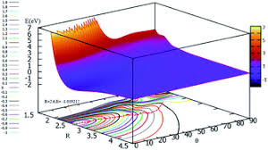 An accurate ground state potential surface for the scattering reaction F− +  F2(v,j) → F2(v′,j′) + F−