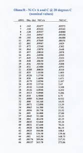 46 Up To Date Wire Gauge To Mm Chart Pdf