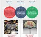 Types of Badminton Racquets [with Material Types]