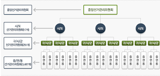 8사설특정당 연상시킨다며 내로남불 쓰지 말라는 선관위. ì„ ê´€ìœ„ ê³µë¬´ì›ì— ëŒ€í•´ì„œ ì•Œì•„ë³´ìž 5ê¸‰ 7ê¸‰ 9ê¸‰ ì„ ê´€ìœ„ì— ëŒ€í•´ì„œ ì•Œì•„ë³´ìž ì§¤ë°© ìœ ë¨¸ê²Œì‹œíŒ ì¼ë² ì €ìž¥ì†Œ