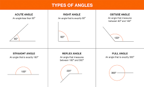 Tools To Measure Angles The Home Depot