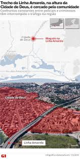 siˈdadʒi dʒi ˈdewʃ, city of god) is part of the borough of jacarepaguá, in the western zone of the city of rio de janeiro, brazil. Cidade De Deus Tem Uma Morte Violenta A Cada 4 Dias Desde 2015 Rio De Janeiro G1