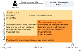 This star sign also has different personality traits which creates their horoscope for that particular day. What Needs To Be Reported Childhood Cancer Registry Chcr