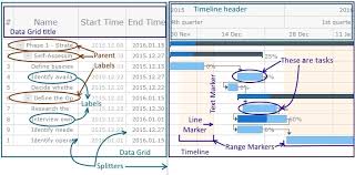 project chart gantt chart anychart documentation