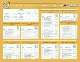 Https Www Teambuick Com Reference Years 67 Images 67options Skylark Jpg Skylark Reference Image