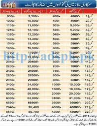New Revised Pay Scale Adhoc Relief Chart 2016 17 Bps 01 To