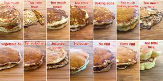 One way to incorporate air into your pancakes without leavening agents is to separate your egg whites from the yolks and beat the egg whites into soft peaks. Graphic Shows How Common Mistake Change The Way Your Pancakes Turn Out