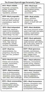 Mbti Memes Short Descriptions Of Types Myers Briggs Personality Types Personality Types Mbti