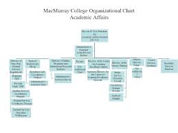 Macmurray College Organizational Chart President Vice