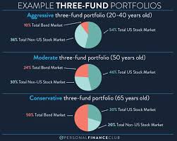 Three Fund Portfolio Personal Finance Club In 2020 Fund Us Stock Market Ishares