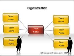 5 Creative Organization Charts In Powerpoint