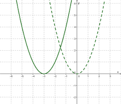 Zeichnen Des Graphen Von U F X L Theoretisches Material Mathematik 9 Schulstufe