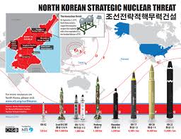 North korea (officially called the democratic people's republic of korea or dprk) is a country in east asia occupying the northern half of the korean peninsula that lies between korea bay and the east sea. North Korea Nuclear Weapons Threat Nuclear Proliferation North Korea Nti