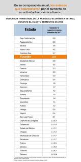 Para ganar es muy fácil, sólo tienes que seguir las. Avisos Economicos Diario De Yucatan Empleos