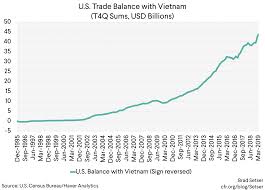 Vietnam Looks To Be Winning Trumps Trade War Council On