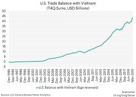 vietnam looks to be winning trumps trade war council on