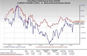 Stay up to date on the latest stock price, chart, news, analysis, fundamentals, trading and investment tools. A42bkmu7cedk3m
