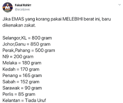 Emas yang disimpan bernilai rm10,000 (nilai emas semasa) x 2.5% (kadar zakat)= rm250.00 (zakat wajib dibayar). Screenshot 2020 08 16 At 5 18 52 Pm Kashoorga