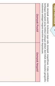 Secara umum, pengertian negara maritim adalah negara yang wilayah teritorial laut lebih luas daripada wilayah teritorial daratannya. Kondisi Geografis Indonesia Sebagai Negara Maritim Atau Kepulauan Berdampak Pada