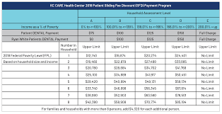 Sliding Fee Scale Changes For Dental Services Kc Care