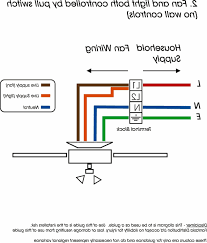 Pivot sd meter wiring diagram. Diagram Buck Stove 27000 Wiring Diagram Full Version Hd Quality Wiring Diagram Usdiagram Mbreporter It