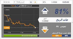 En vita ecuador buscamos tu ecuador, disponemos varias lineas de productos: ØªÙ‚ÙŠÙŠÙ…Ø§Øª ÙˆØ³Ø·Ø§Ø¡ ØªØ¯Ø§ÙˆÙ„ Ø§Ù„Ø®ÙŠØ§Ø±Ø§Øª Ø§Ù„Ø«Ù†Ø§Ø¦ÙŠØ© Binaryoptions21 Com