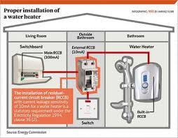 Coway hajar malaysia, kuala lumpur, malaysia. Water Heater Electrocution Protection Shah Alam Selangor Kuala Lumpur Kl Malaysia Supplier Provider Suppliers Supply Safe Sense Sdn Bhd