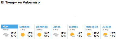 Además, disponemos de mapas del tiempo de lluvia, nieve, temperatura y viento, modelos de predicción numérica y alertas meteorológicas para todo el país. Revisa Aca El Pronostico Del Tiempo Para Valparaiso Y Vina Del Mar Este Fin De Semana El Martutino Cl Noticias De Valparaiso Y Vina Del Mar