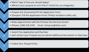 A china visa application form must be completed by foreign nationals who are required to obtain a visa to enter mainland china. China Visa Detroit Chinese Business Association